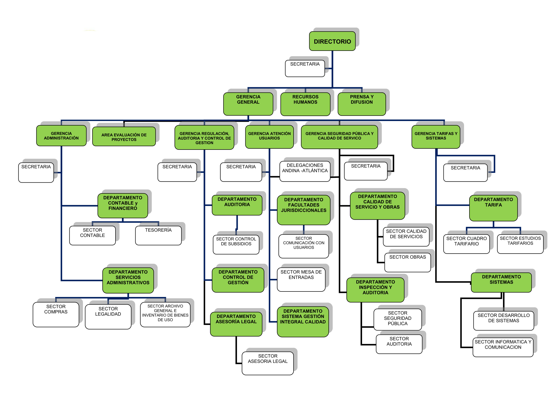 Organigrama del EPRE